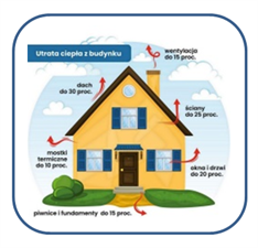 wycena świadectwa energetycznego, Qjk Audyt Krzysztof Folek, Pszczyna