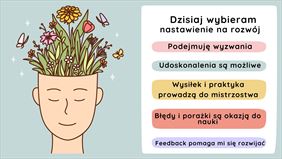 kursy angielskiego, Korepetycje z języka angielskiego Karolina Jezierska, Brudzew