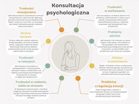konsultacja psychologiczna, Układanka - psycholog dzieci i młodzieży, Bełchatów