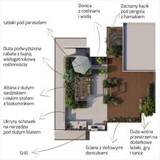 projektowanie ogrodów, 4 Pory Roku Szymon Jakubas, Lublin