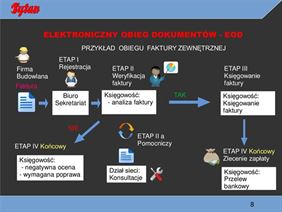 elektroniczne obiegi dokumentów, Tytan Sp. z o. o., Poznań