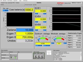 oprogramowanie przemysłowe, Infotech Marek Twardowski, Zielona Góra