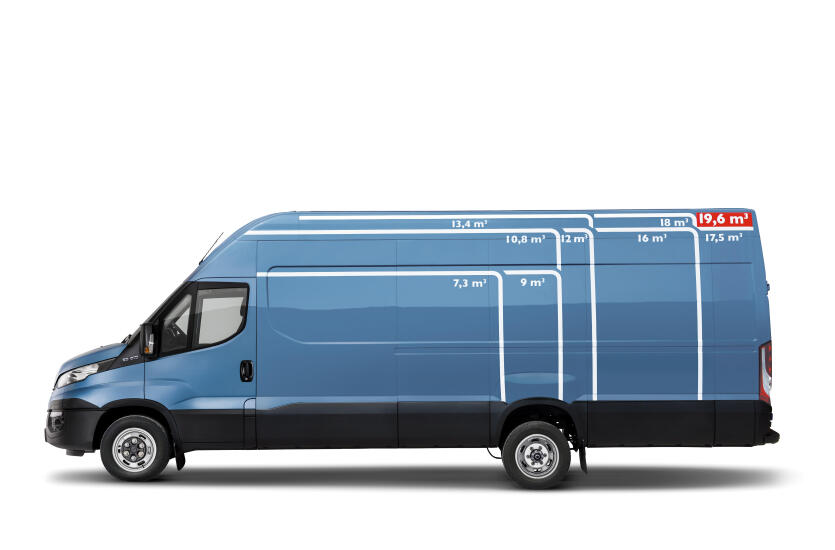 Jak wybrać odpowiedni samochód dostawczy?