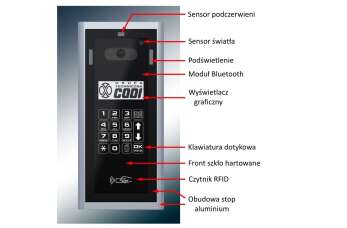 Jak przygotować instalację domofonu? Grupa Techniczna Codi